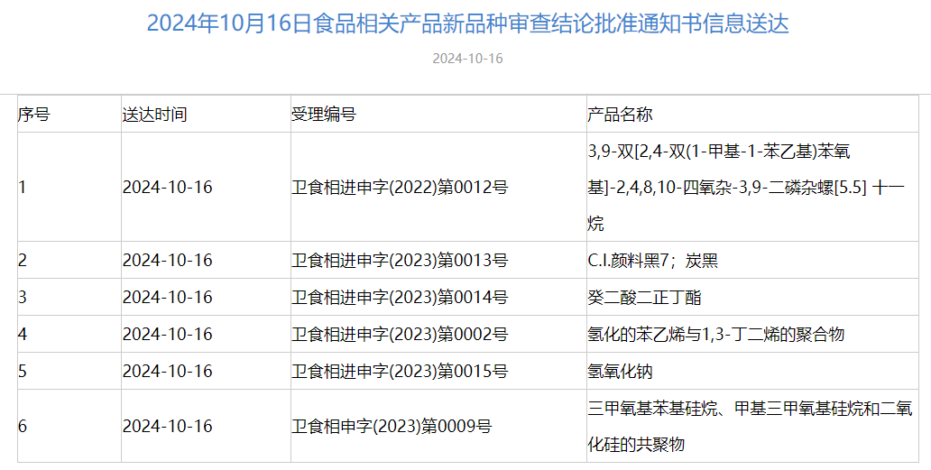 三新食品,審批動態,食品,添加劑,新品種