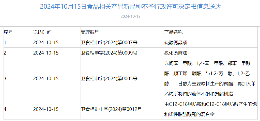 三新食品,審批動態,食品,添加劑,新品種