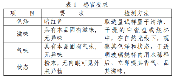 櫻花多酚,雞冠透明質酸鈉,新食品原料,征求意見