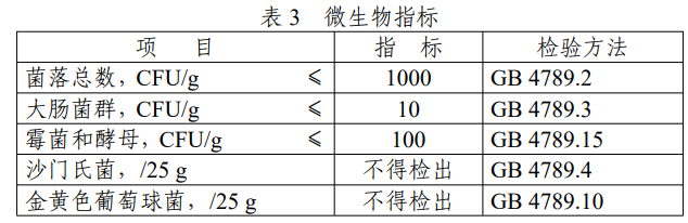 櫻花多酚,雞冠透明質酸鈉,新食品原料,征求意見