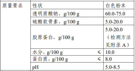 櫻花多酚,雞冠透明質酸鈉,新食品原料,征求意見