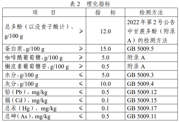 櫻花多酚,雞冠透明質酸鈉,新食品原料,征求意見