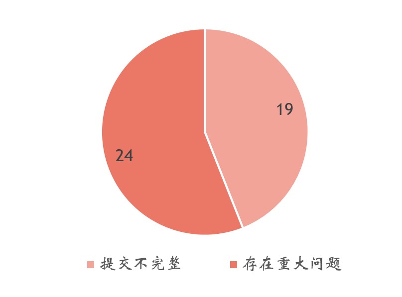 美國,FDA,新膳食成分,NDI