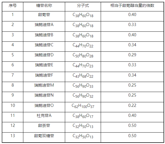 食品安全,國家標準,常見問題,解答,食品,添加劑