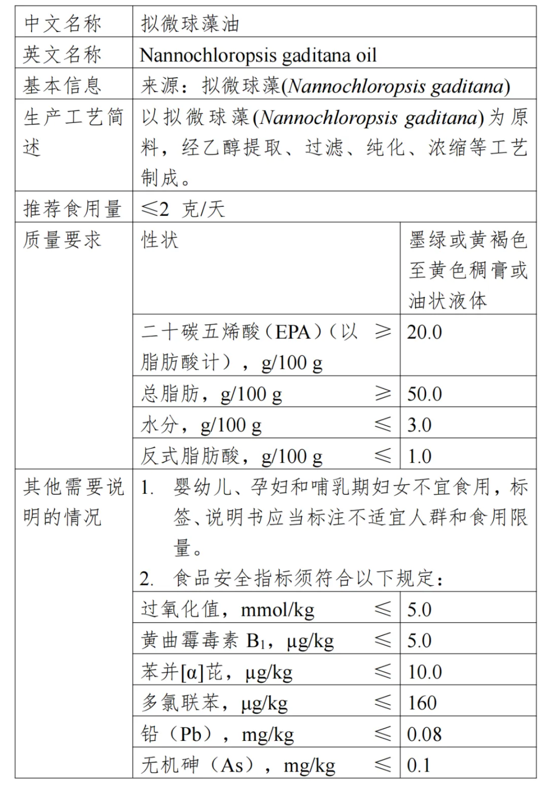 微球藻油,三新食品,食品添加劑,新品種