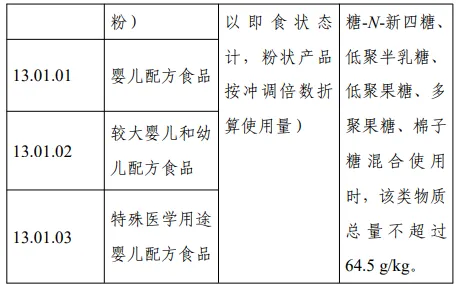 過氧化物酶,3'-SL,LNnT,食品添加劑,新品種,公開征求意見