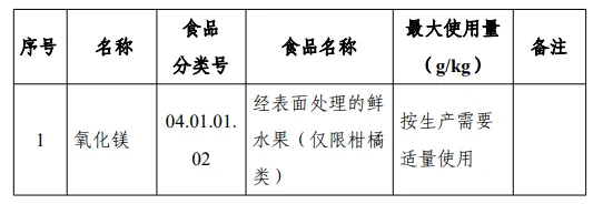 過氧化物酶,3'-SL,LNnT,食品添加劑,新品種,公開征求意見