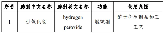 過氧化物酶,3'-SL,LNnT,食品添加劑,新品種,公開征求意見