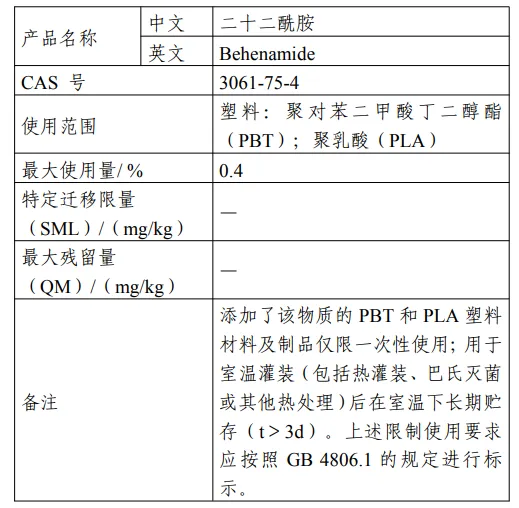 二十二酰胺,食品相關,產品,新品種