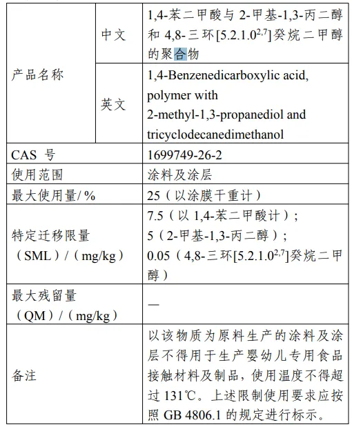 二十二酰胺,食品相關,產品,新品種