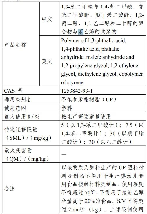 二十二酰胺,食品相關,產品,新品種