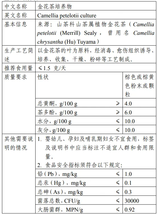 三新食品,新食品原料,食品添加劑新品種,食品相關產品新品種