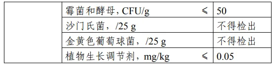 三新食品,新食品原料,食品添加劑新品種,食品相關產品新品種