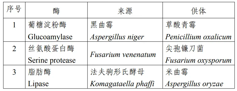 三新食品,新食品原料,食品添加劑新品種,食品相關產品新品種