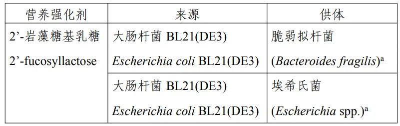 三新食品,新食品原料,食品添加劑新品種,食品相關產品新品種