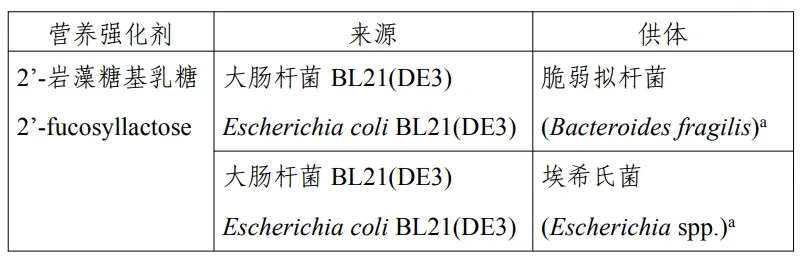 三新食品,新食品原料,食品添加劑新品種,食品相關產品新品種