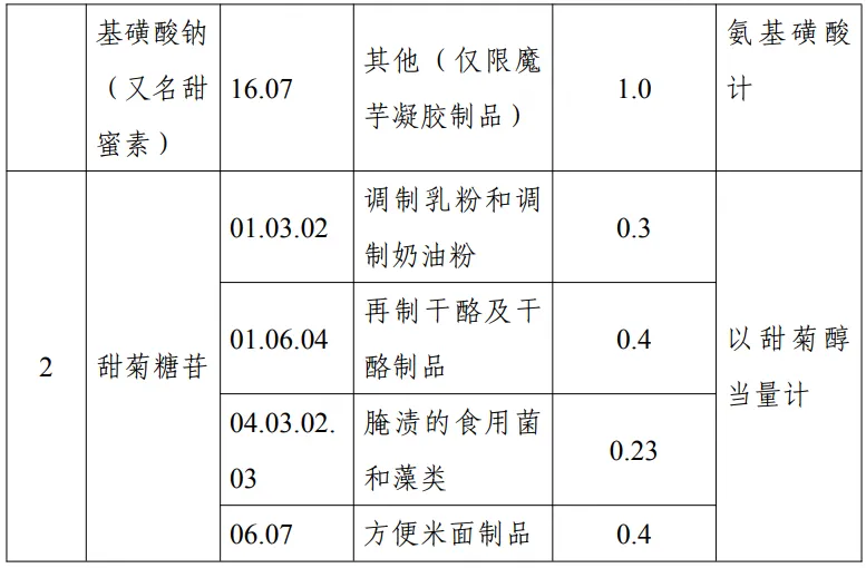 三新食品,新食品原料,食品添加劑新品種,食品相關產品新品種