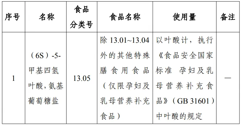 三新食品,新食品原料,食品添加劑新品種,食品相關產品新品種