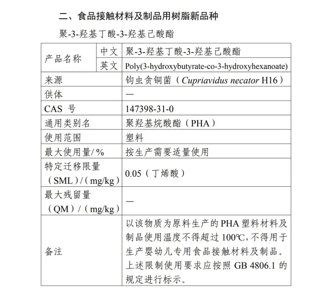 瑞旭,藍晶微生物,PHA,PHBH,中國,食品可接觸材料