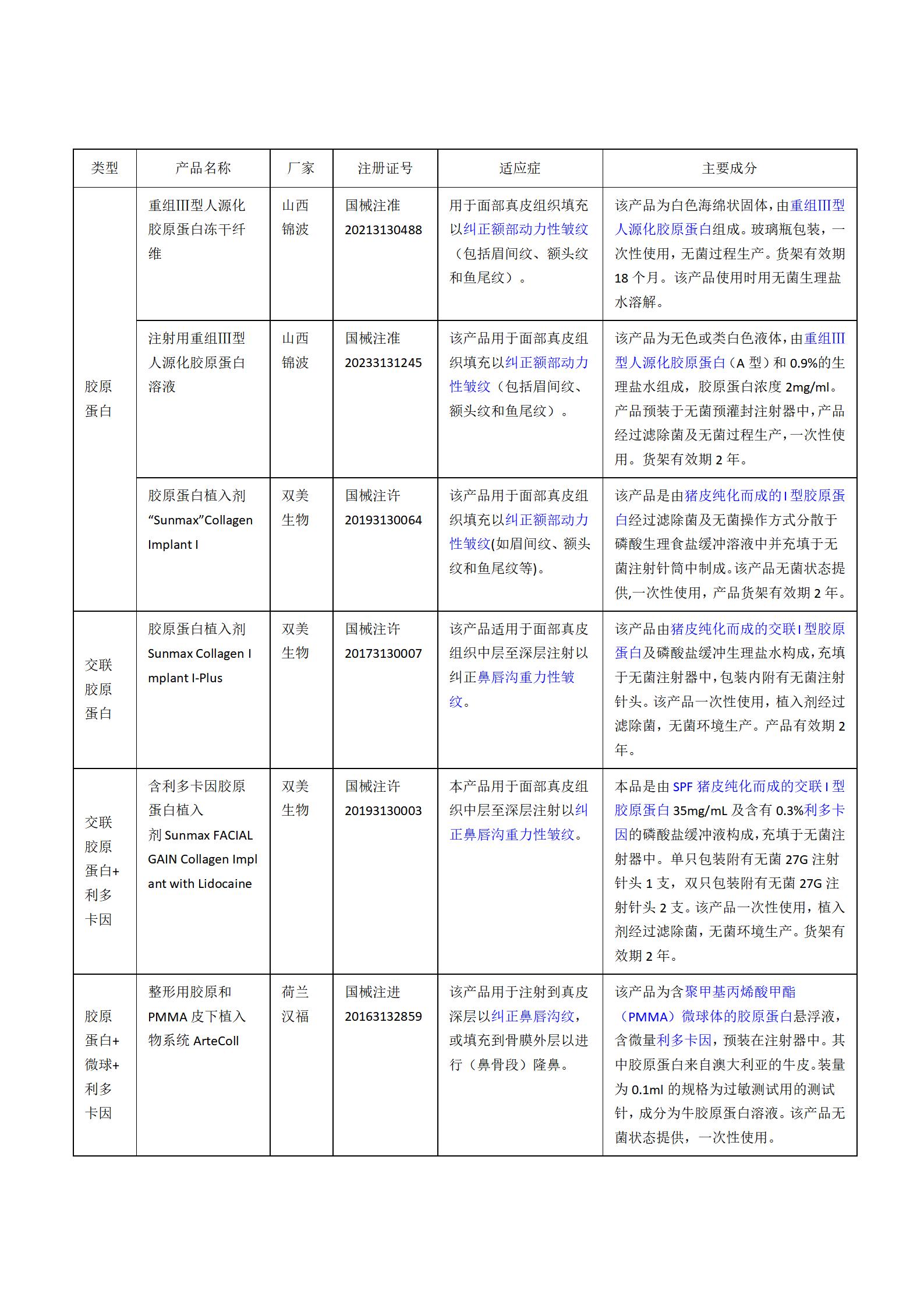 醫用敷料,臨床試驗,同品種臨床評價,注冊申報