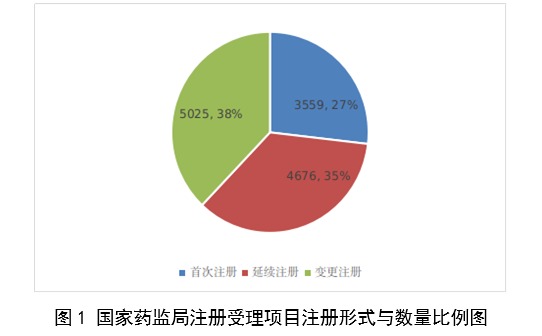 2023,醫療器械,醫療器械注冊,工作報告,NMPA