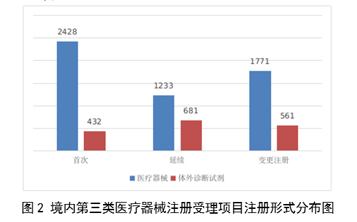 2023,醫療器械,醫療器械注冊,工作報告,NMPA