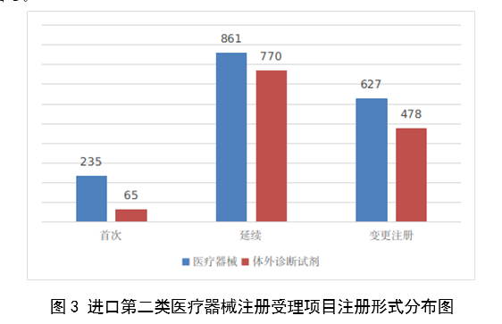 2023,醫療器械,醫療器械注冊,工作報告,NMPA