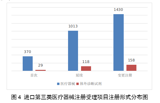 2023,醫療器械,醫療器械注冊,工作報告,NMPA