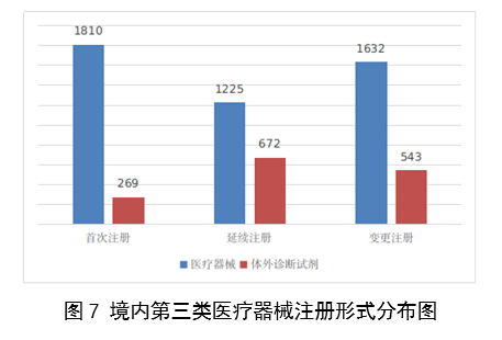 2023,醫療器械,醫療器械注冊,工作報告,NMPA