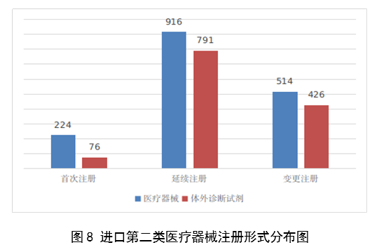 2023,醫療器械,醫療器械注冊,工作報告,NMPA