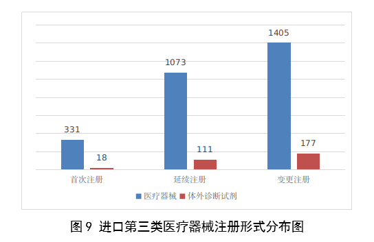 2023,醫療器械,醫療器械注冊,工作報告,NMPA