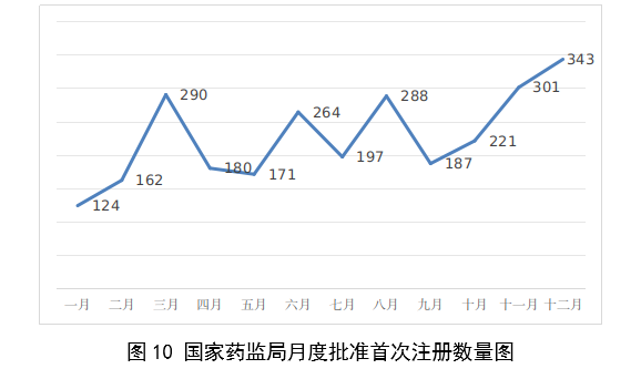 2023,醫療器械,醫療器械注冊,工作報告,NMPA