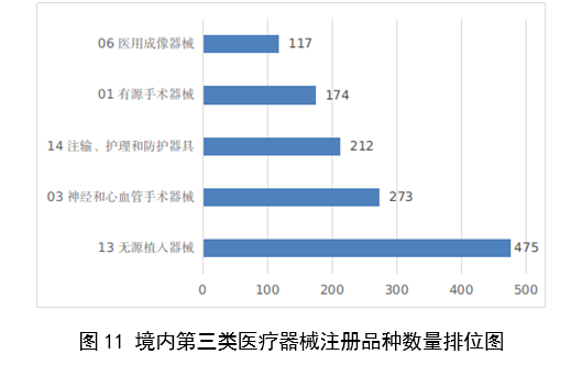 2023,醫療器械,醫療器械注冊,工作報告,NMPA