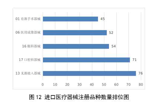 2023,醫療器械,醫療器械注冊,工作報告,NMPA