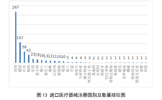 2023,醫療器械,醫療器械注冊,工作報告,NMPA