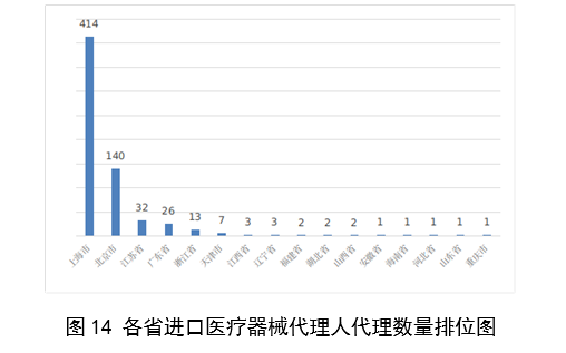 2023,醫療器械,醫療器械注冊,工作報告,NMPA