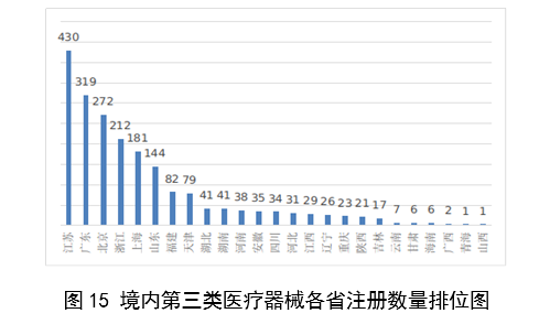 2023,醫療器械,醫療器械注冊,工作報告,NMPA