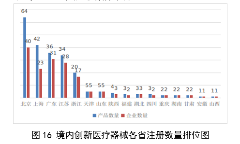 2023,醫療器械,醫療器械注冊,工作報告,NMPA