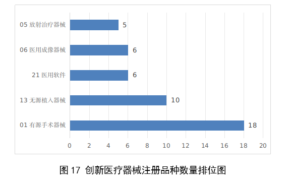 2023,醫療器械,醫療器械注冊,工作報告,NMPA