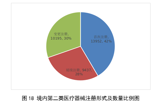 2023,醫療器械,醫療器械注冊,工作報告,NMPA