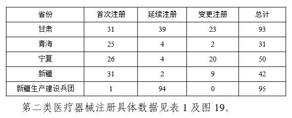 2023,醫療器械,醫療器械注冊,工作報告,NMPA