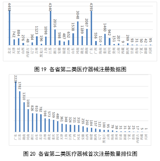 2023,醫療器械,醫療器械注冊,工作報告,NMPA