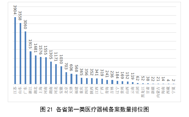 2023,醫療器械,醫療器械注冊,工作報告,NMPA