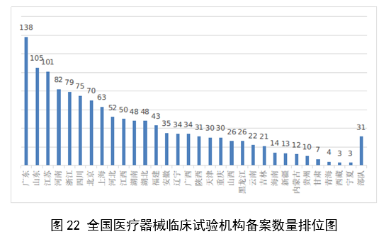 2023,醫療器械,醫療器械注冊,工作報告,NMPA