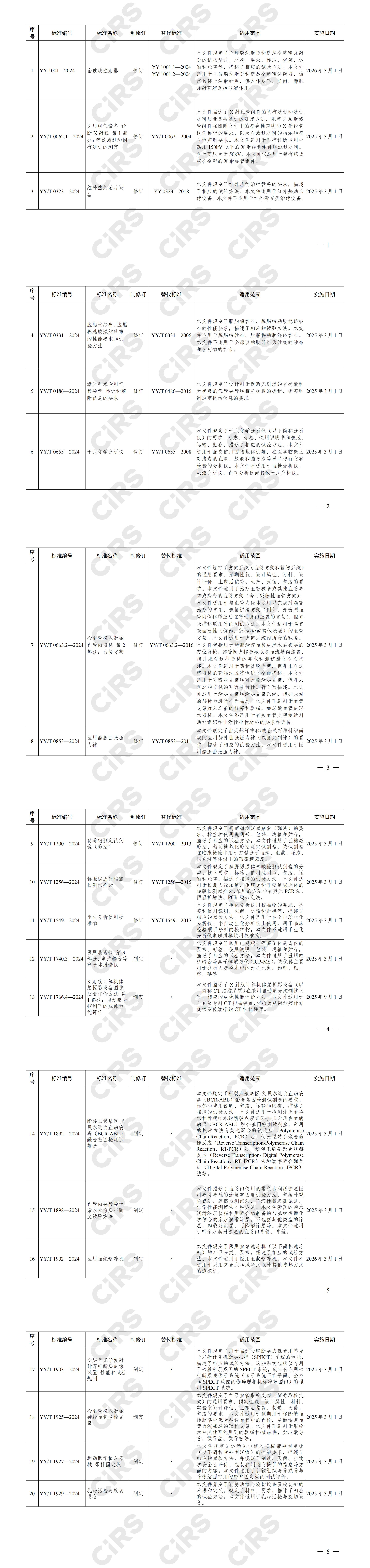 NMPA,YY 1001—2024,全玻璃注射器,20項,醫療器械行業標準,公告2024年第16號