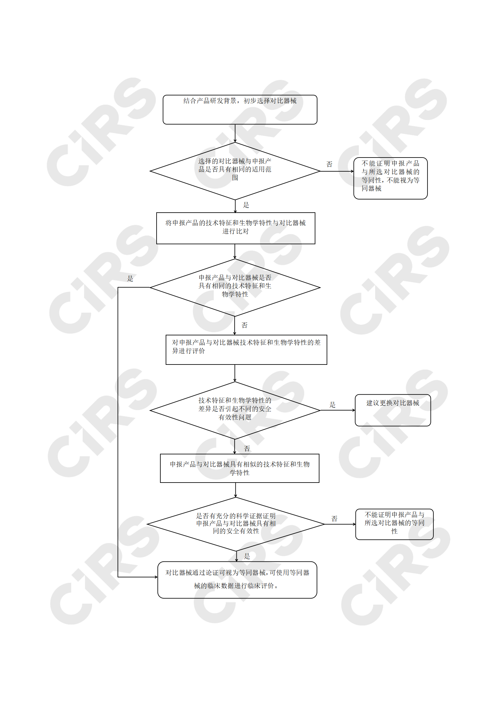 20221009 国产精品无码不卡视频丨国产精品青草久久久久影视福利丨无码专区男人本色丨成人无码小视频在线观看丨水蜜桃美女啪啪视频丨精品毛片一区二区三区丨99re视频在线只有精品丨日韩欧美精品有码在线 醫療器械產品等同性如何判定_01.png