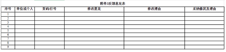 醫療器械注冊與備案,人因設計,醫療器械,注冊審查,注冊與備案