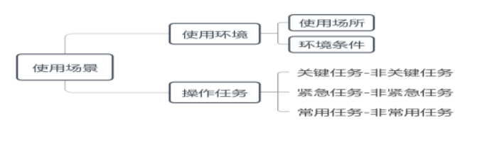 醫療器械注冊與備案,人因設計,醫療器械,注冊審查,注冊與備案