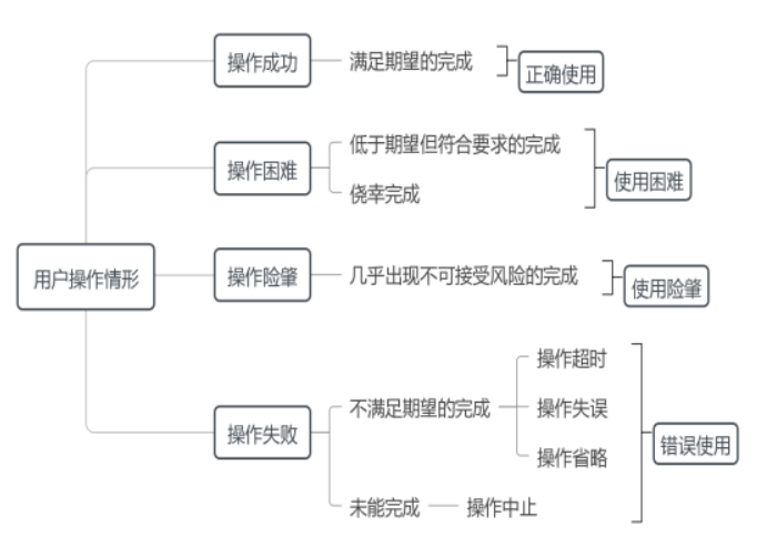 醫療器械注冊與備案,人因設計,醫療器械,注冊審查,注冊與備案