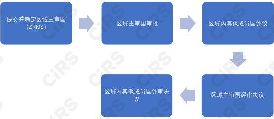 農藥,歐盟,農藥制劑,申請,生物殺滅劑